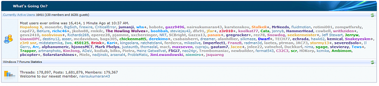 Forum Milestones [2]-most-users.png