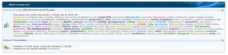 Forum Milestones [2]-most-users.png