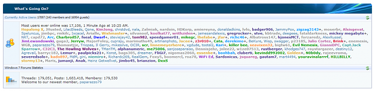 Forum Milestones [2]-most-users.png