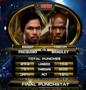 Boxing at its BEST!!! Worst judging job in 20 years-pacquiao-vs-bradley-punchstats.jpg