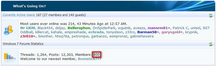 Most Users Online-2009-01-07_014232.jpg