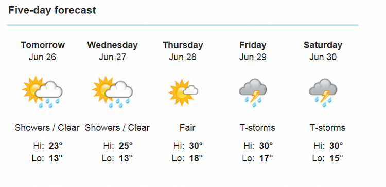 How's your weeks weather looking?-2012-06-25_1207.png