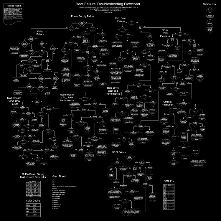 Funny and Geeky Cool Pics [2]-flowchart.png