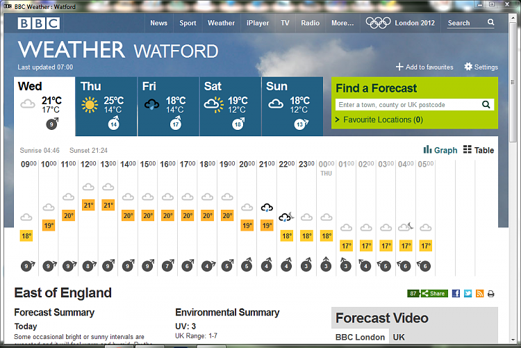 How's your weeks weather looking?-screenshot200_2012-06-27.png