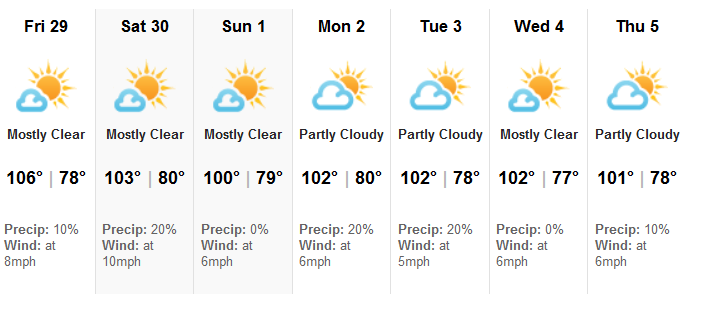 How's your weeks weather looking?-st.l-temps.png