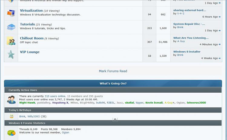 What is going on in Win 8 forum ?-w8-forums-present-accounted-.jpg