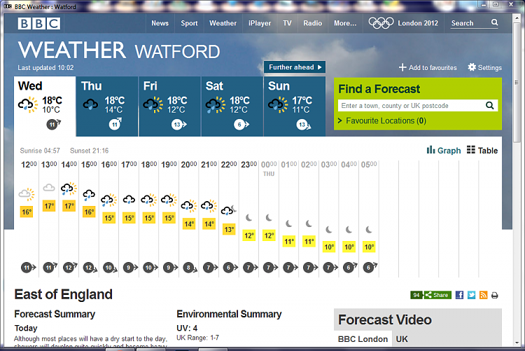 How's your weeks weather looking?-screenshot201_2012-07-11.png