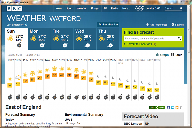How's your weeks weather looking?-screenshot208_2012-07-22.png