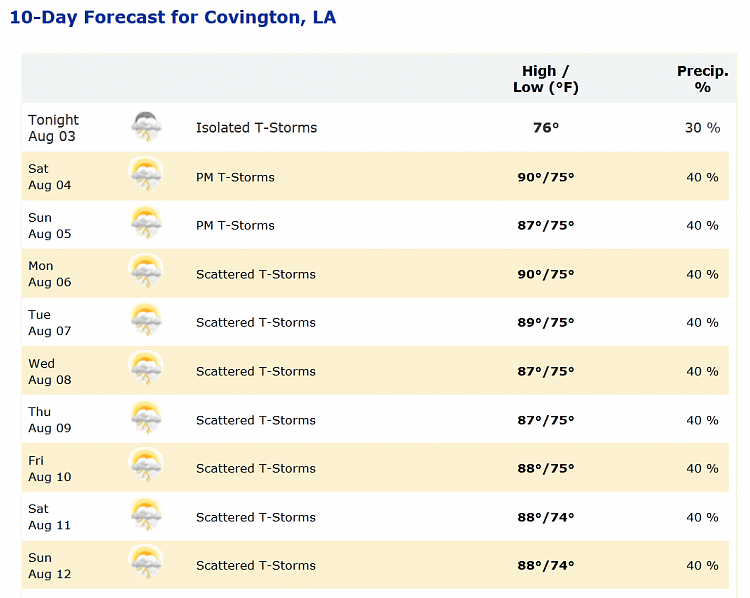 How's your weeks weather looking?-co-10.png