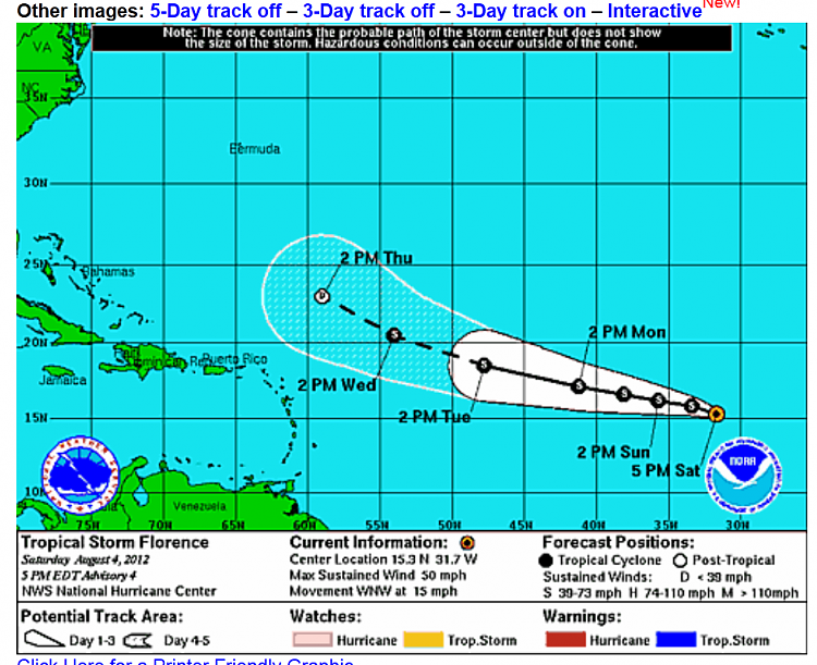 Hurricane Tracking 2012-florence.png