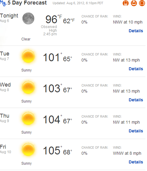 How's your weeks weather looking?-hothothothto.png