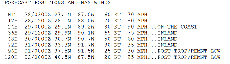 Hurricane Tracking 2012-isacc-forcast.png