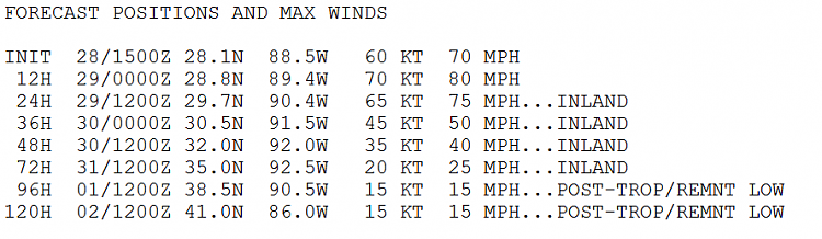 Hurricane Tracking 2012-isaac-forcast-2.png