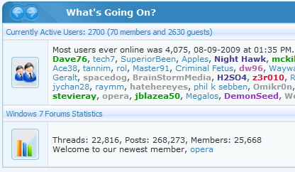 Forum Milestones [2]-currently-active-users-2700-27sept09.png