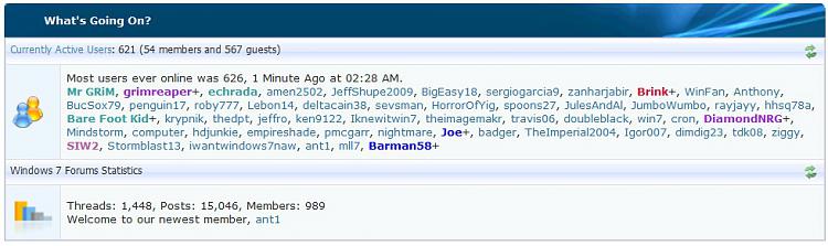 Most Users Online-2009-01-11_022903.jpg