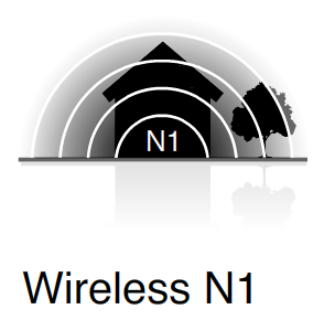 Hi-Gain Wireless antenna recommendation?-n1.png