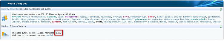 Most Users Online-2009-01-11_040354.jpg