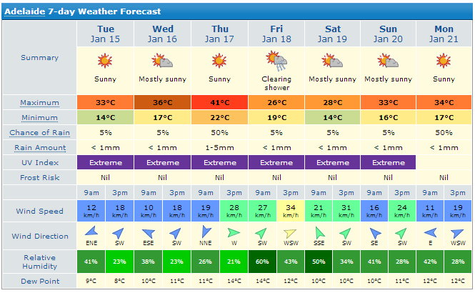 How's your weather-capture.png