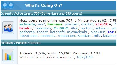 Most Users Online-most-users.jpg