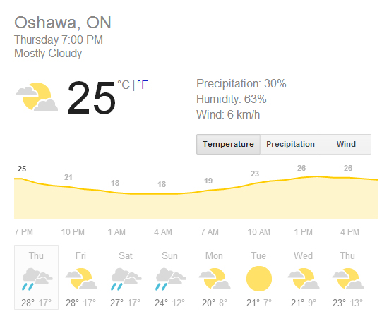 How's your weather-humidity-0-60-1-day.jpg