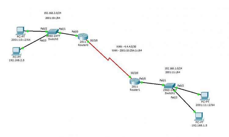 Today [12]-ipv6.jpg