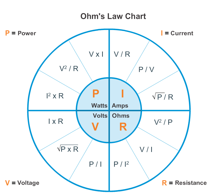 Ohm's Law-ohmslaw.png