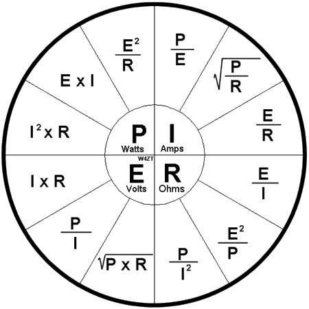 Ohm's Law-ohmspie-450x450.gif