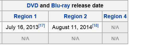 Why ONE YEAR difference in some DVD releases-dvdreg.png