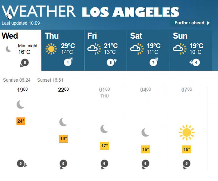 How's your weather-ojaiwx.jpg