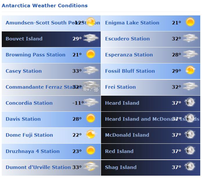 How's your weather-south-pole.jpg