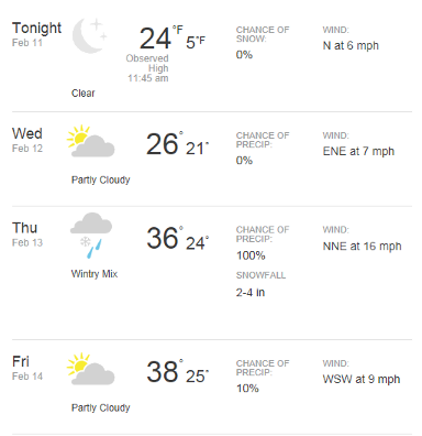 How's your weather-140211-weather.png