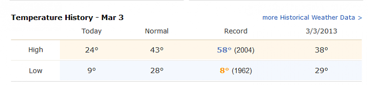 How's your weather-normal.png