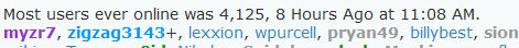 Most Users Online-most-users.jpg