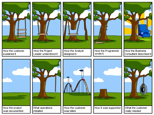 Just for Laughs-software_engineering_explained-1.gif