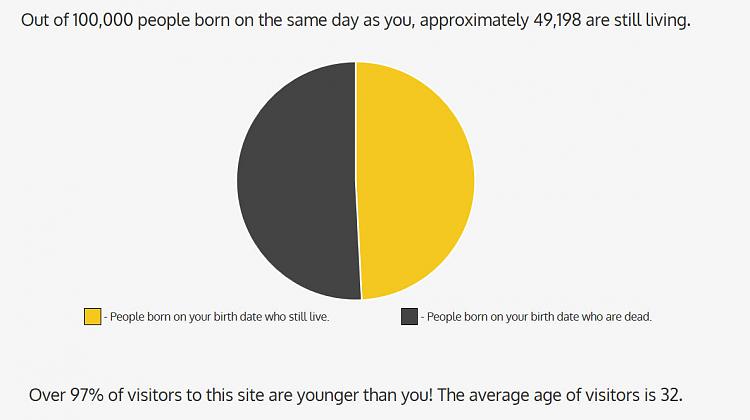 Since you were born.-birth.jpg