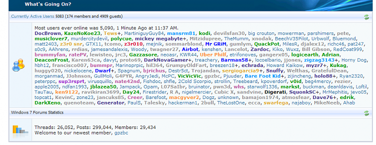 Most Users Online-5090.png