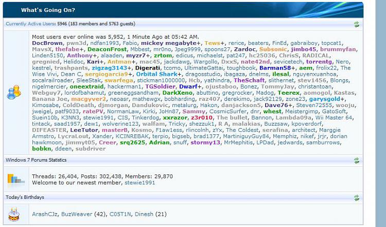 Most Users Online-5952.jpg