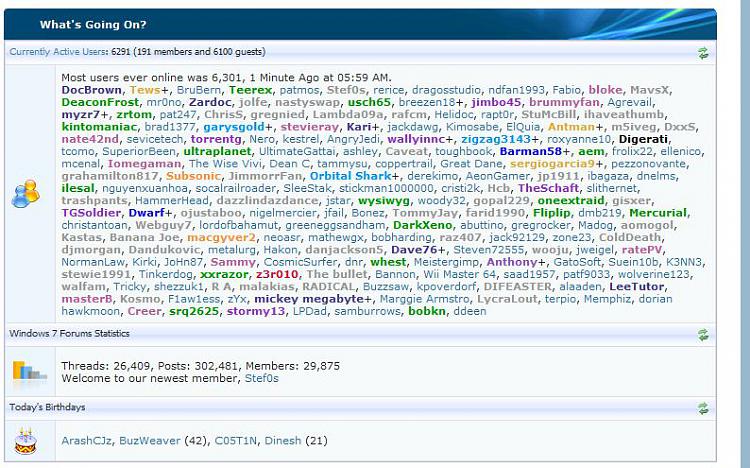 Most Users Online-6301.jpg