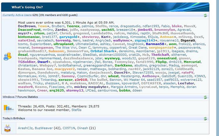 Most Users Online-6301.jpg