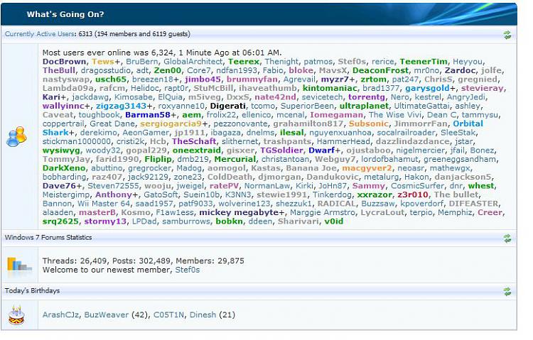 Most Users Online-6324.jpg