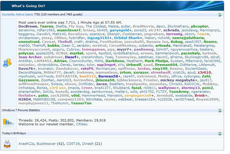 Most Users Online-7711.jpg