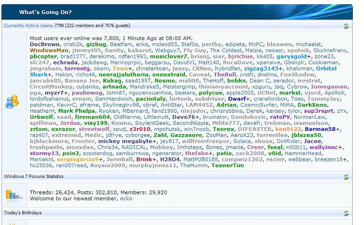 Most Users Online-7800.jpg