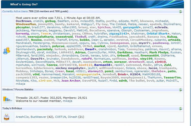 Most Users Online-7911.jpg
