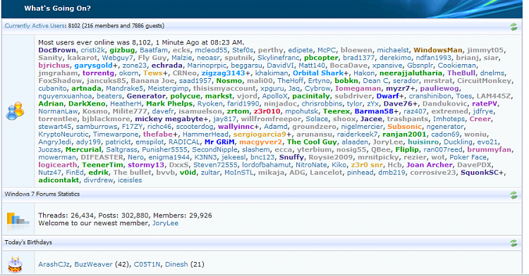 Most Users Online-8102.png