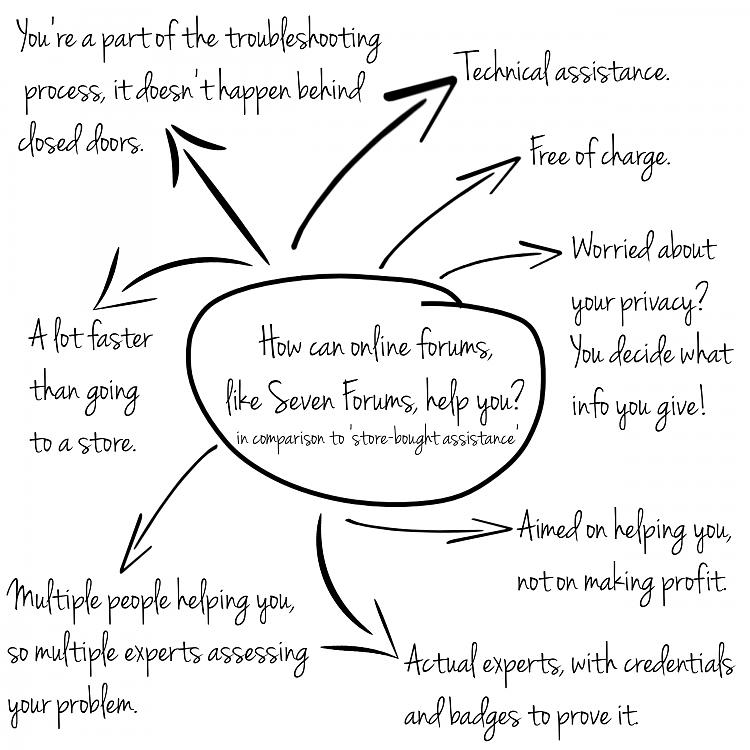 Help needed with school assignment-mind-map-1.jpg