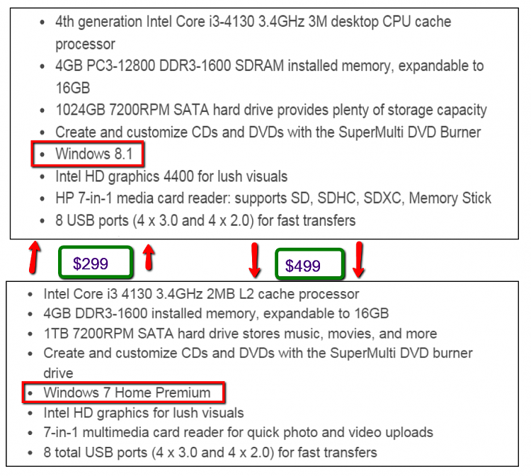 Interesting Staples marketing - Win7 and 8.1-2015-03-04_2303.png