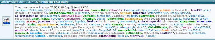 Forum Milestones [2]-active-users-sf.png