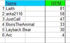 Words Per Minute?-leaderboard.png