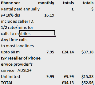 How much do you pay for Internet Service?-w7fphn-int-costs.gif