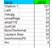 Words Per Minute?-leaderboard.png